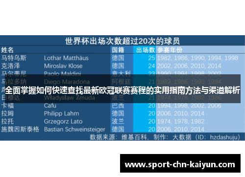 全面掌握如何快速查找最新欧冠联赛赛程的实用指南方法与渠道解析