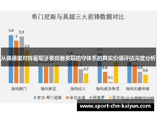 从佩德里对阵葡萄牙表现看英超防守体系的真实价值评估深度分析