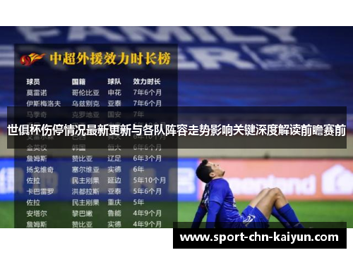 世俱杯伤停情况最新更新与各队阵容走势影响关键深度解读前瞻赛前