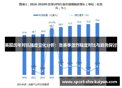 英超历年对抗强度变化分析：各赛季激烈程度对比与趋势探讨