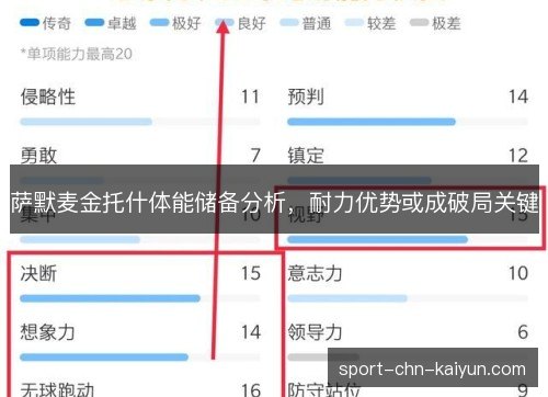 萨默麦金托什体能储备分析，耐力优势或成破局关键